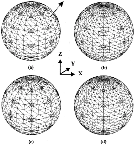 Figure  2.2.  (a),  (b)  Sphere  discretizations  used  with  the  CC,  CV,  and  RC  approaches