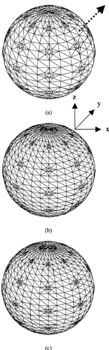 Figure  3.1.  Level  1  sphere  discretization  is  shown  in  (a),  and  level  2  sphere  discretizations are shown in (b) and (c)