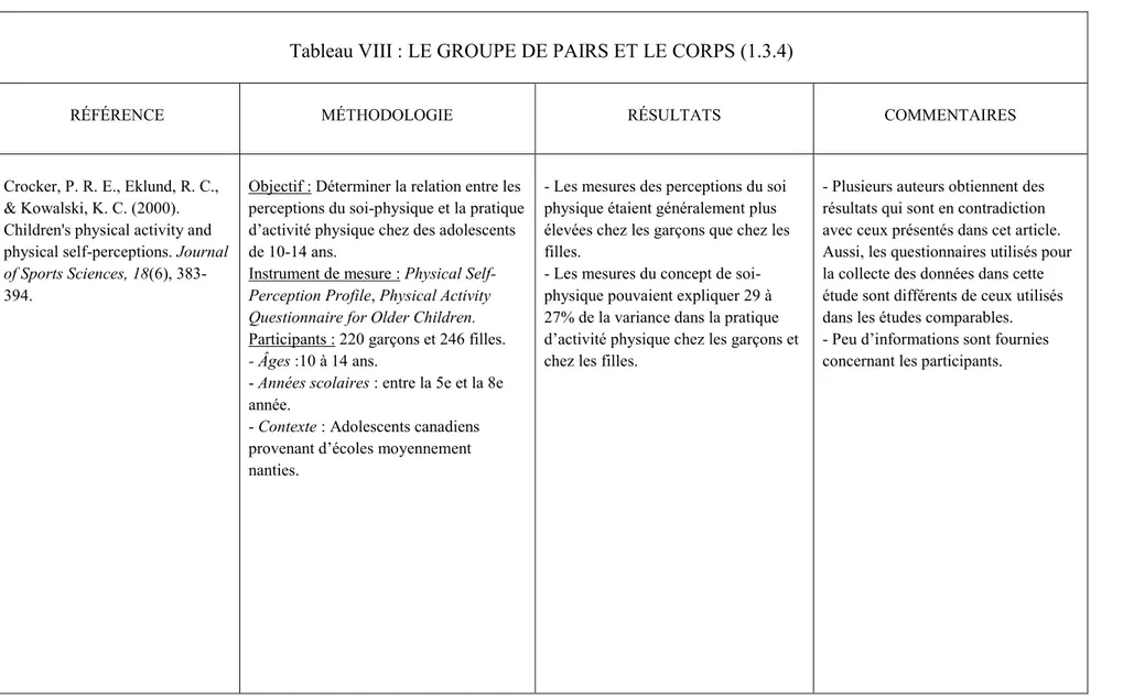 Tableau VIII : LE GROUPE DE PAIRS ET LE CORPS (1.3.4) 