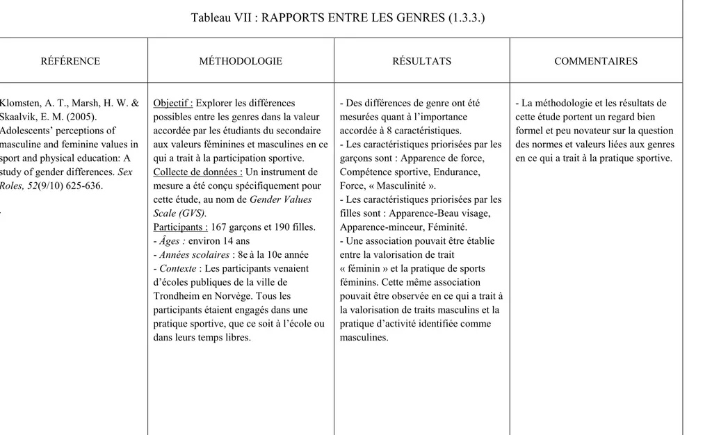 Tableau VII : RAPPORTS ENTRE LES GENRES (1.3.3.) 
