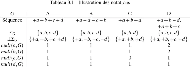 Tableau 3.I – Illustration des notations