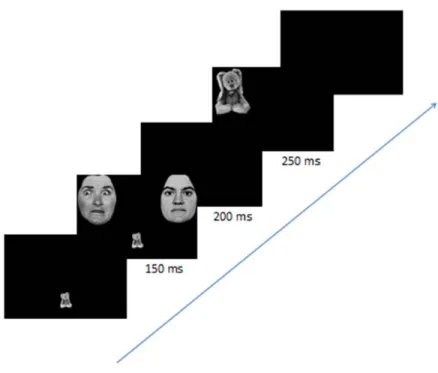 Figure 2. Exemple de la séquence des événements d’un essai de la tâche expérimentale