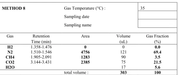 Table X: In-House Template for Gas Calculation by Method 8 