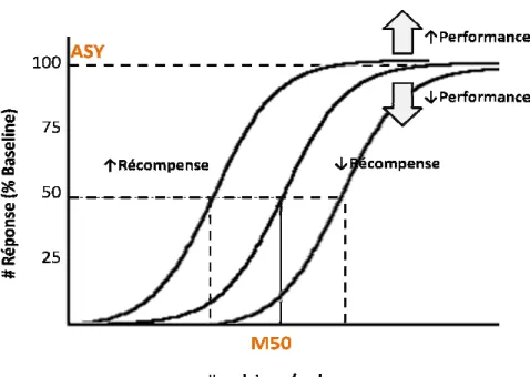 Figure 2. Paradigme du déplacement de la courbe R/F.