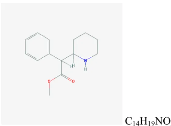 Figure 1: structure chimique du méthylphénidate (tirée de Public Chemical Database, sans  droits d'auteur) 