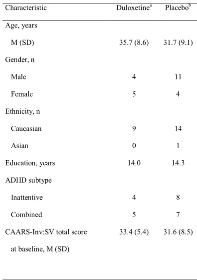 Table 1. Patient Demographic and Baseline Characteristics 