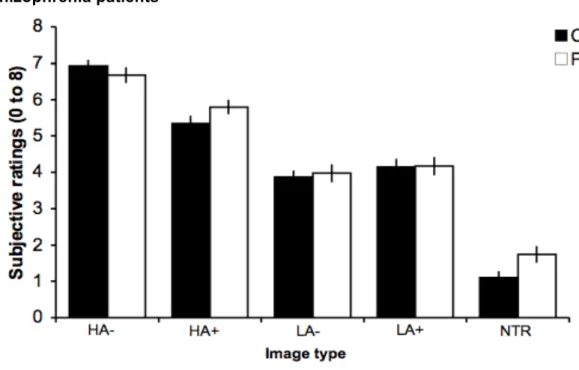 Figure  2.  Recognition  accuracy  of  emotional  stimuli  in  healthy  controls  and  schizophrenia patients 