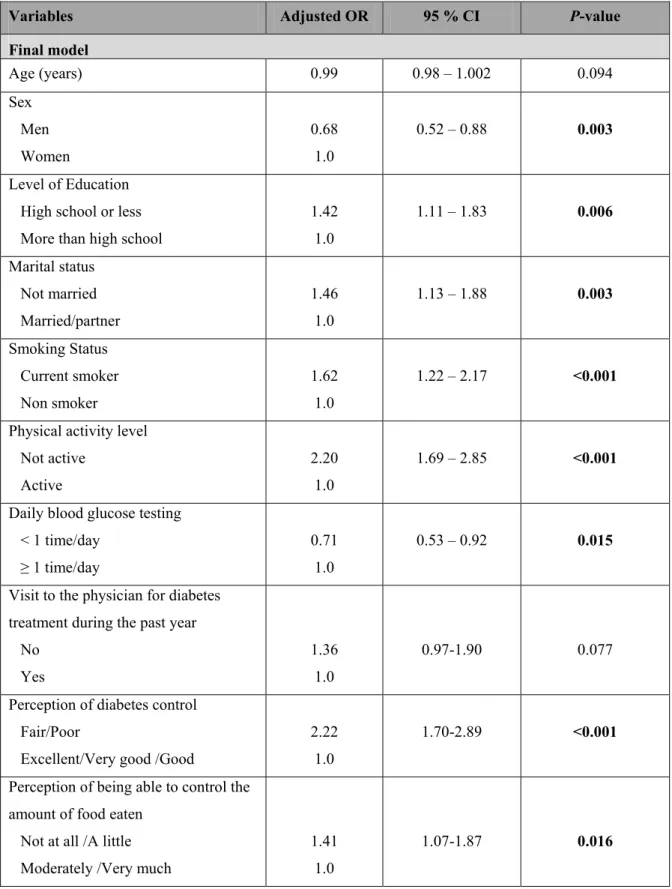 Table 4. Final logistic regression model for factors associated with major/minor depression  