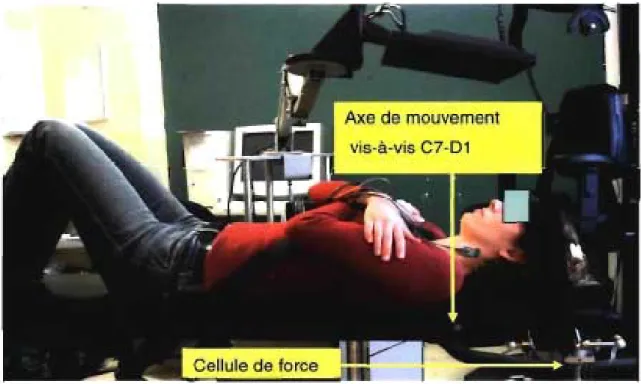 Figure 2  : Appareillage et positionnement du sujet lors des mesures en  position couchée sur  le dos 