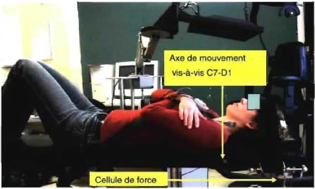 Figure 2  : Appareillage et positionnement du sujet lors des mesures en  position couchée sur  le dos 