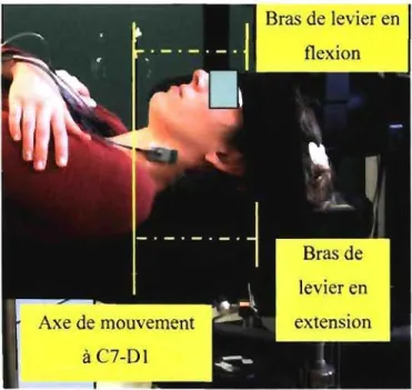 Figure 3 : Bras de  levier externe du  sujet en position couchée sur le  dos 