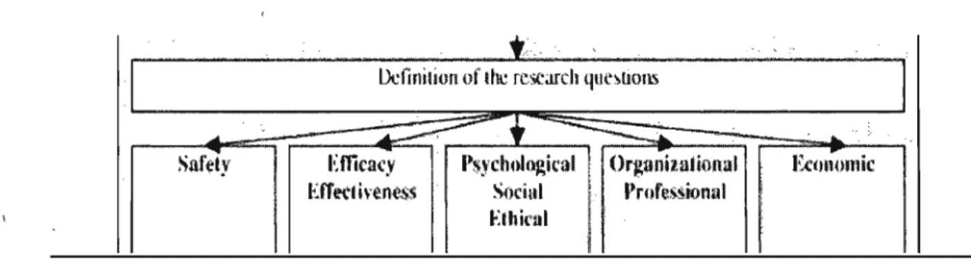 Fig. 1:  Modèle de Busse  &amp;  coll  (2002) dans:  «  Best practice in undertaking  and reporting health technology assessments