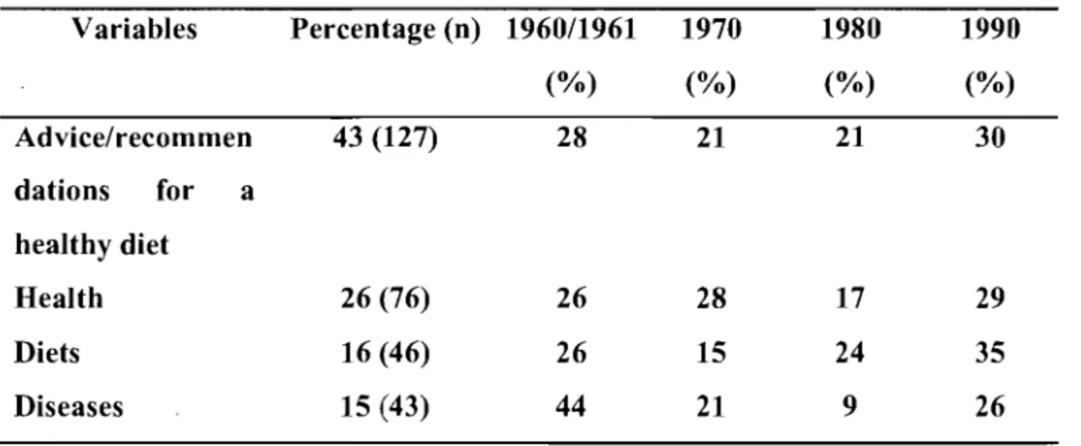 Table II. Representation of the health and diseases thematic (n  =  292) 
