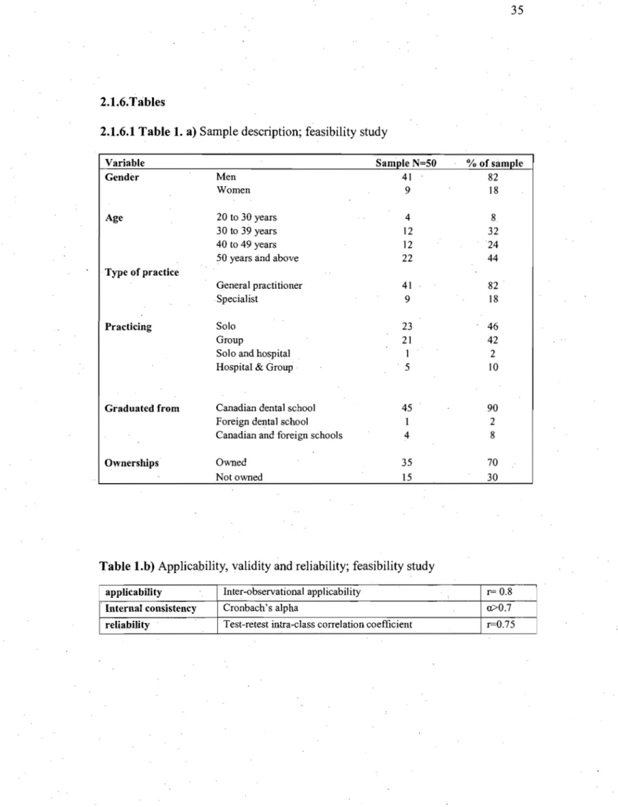 Table Lb) Applicability, validity and reliability; feasibility study 