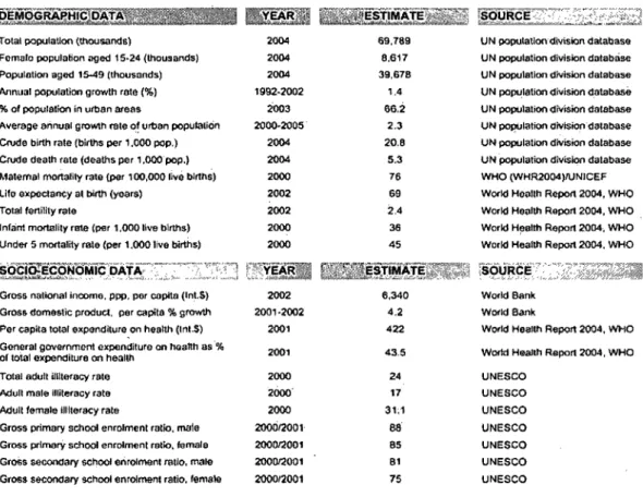 Table 1  Basic demographic and socioeconomic of Iran. 