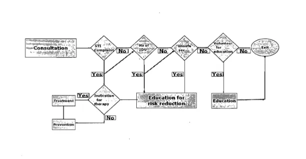 Figure 5  HIV event pathway for HIV negative VCT clients in Iran 