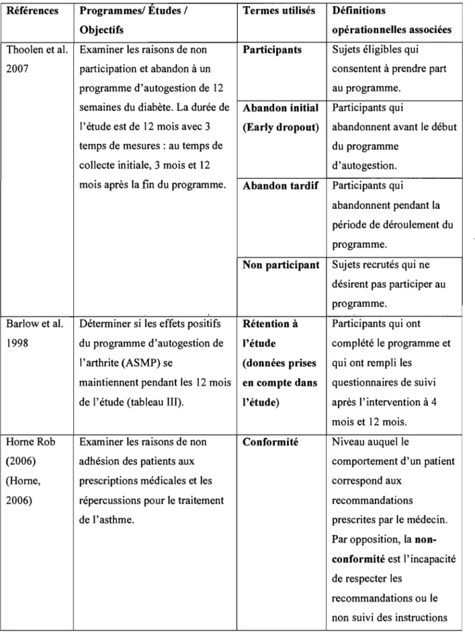 Tableau IV:  Définitions opérationnelles de certains concepts de base 