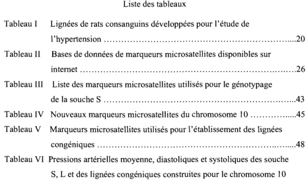 Tableau 1  Lignées de rats  consanguins développées pour l'étude de 