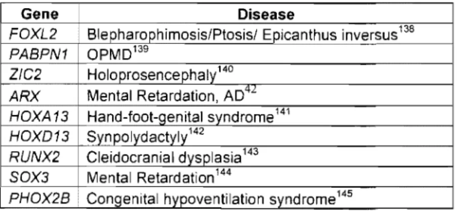 Table IV:  List of gencs whose alanine tracts have been  implicated  in  human  disease