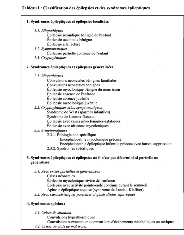 Tableau 1 : Classification des épilepsies et des syndromes épileptiques 