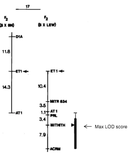 Figure  8.  Résultats d'après  Deng  Y.  A.  et al.,  publiés en  1994  134.  Identification  d'un 