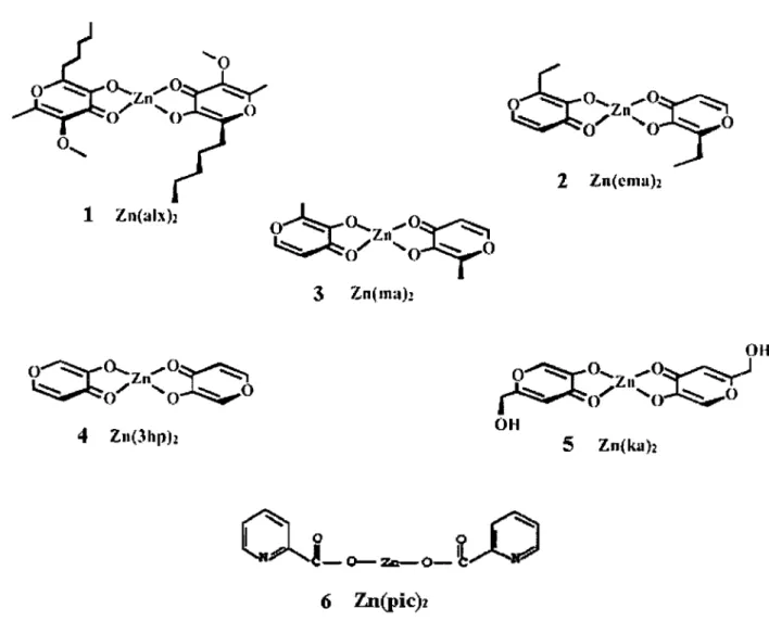 Figure 2:  Structure of several organo-Zn compounds exhibiting anti-diabetic effects. 