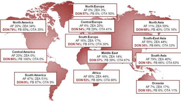 Figure 4 - Global mycotoxin prevalence in surveyed regions (adapted from Schatzmayr and Streit 