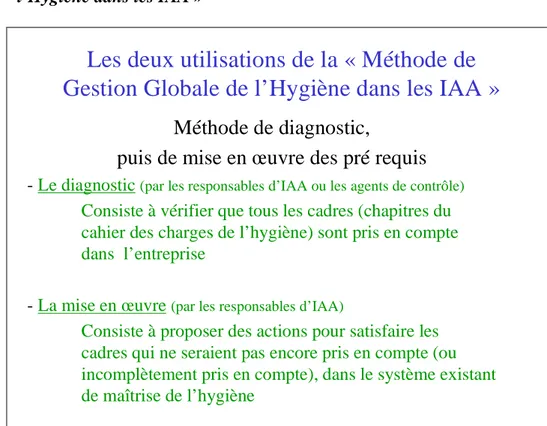 Tableau des deux utilisations de la « Méthode de Gestion Globale de  l’Hygiène dans les IAA » 