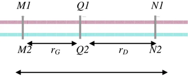 Figure  2.2  Génotype  chez  les  individus  F1  pour  un  QTL  putatif  flanqué  par  deux  marqueurs  M  et  N 