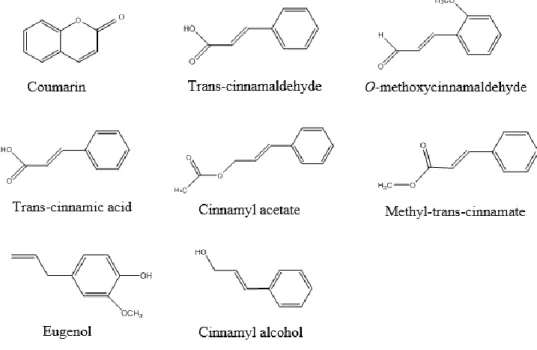 Fig I - 2. Chemical structures of major compounds present in cinnamon. 