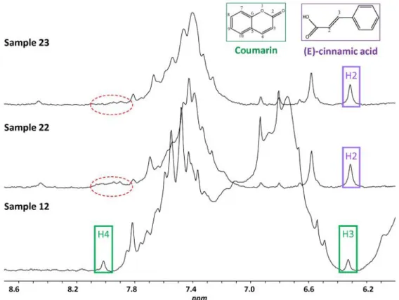 Fig II - 7. LF  1 H NMR spectra of the cinnamon samples 12, 22 and 23 focused on the 
