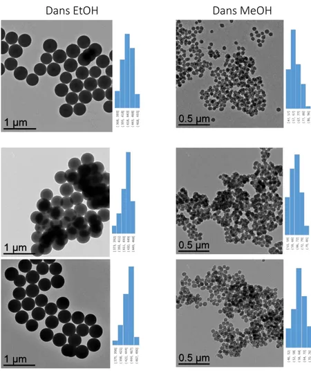 Figure 6 - Images de TEM de SiO 2 , SiO 2 @CN et SiO 2 @COOH. 