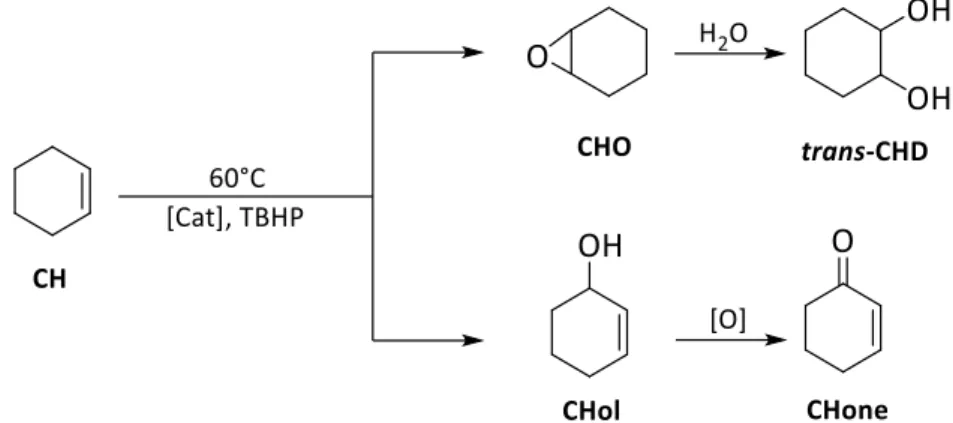 Table 6 - Résultats d’époxydation de CH catalysée par les POMs libres et les POMs supportés