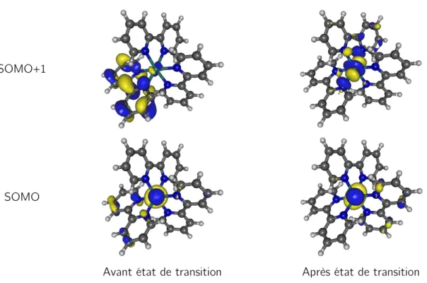 Figure 25 : Points encadrant l’état de transition dans le calcul NEB  3 MLCT- 3 MC de [Ru(bpy) 3 ] 2+
