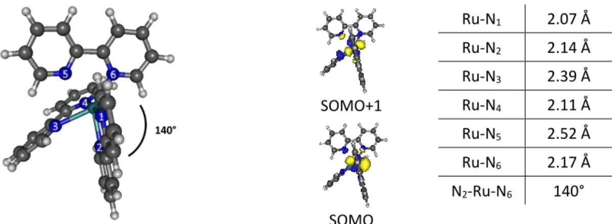 Figure 40 : Structure, orbitales simplement occupées (SOMO) et paramètres géométriques importants de  3/1 MECP cis 