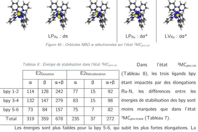 Tableau 8 : Énergie de stabilisation dans l'état  3 MC pro-cis Dans  l’état  3 MC pro-cis
