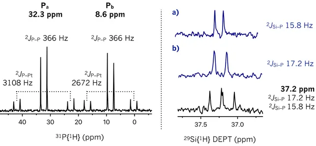 Figura  2.2   Espectros  de  RMN  correspondientes  al  complejo  2–1.  Izquierda:  31 P{ 1 H} 