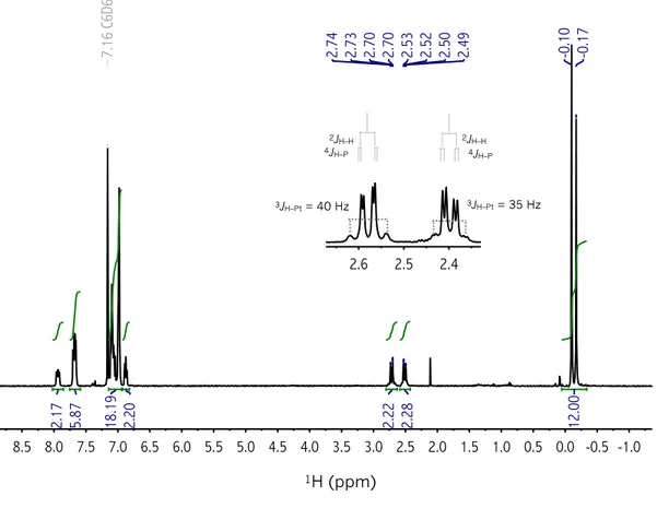 Figura 2.3  Espectro de RMN de  1 H (400 MHz, 298 K, C 6 D 6 ) correspondiente al complejo  2–1 y ampliación en la región de grupos metileno a 353 K