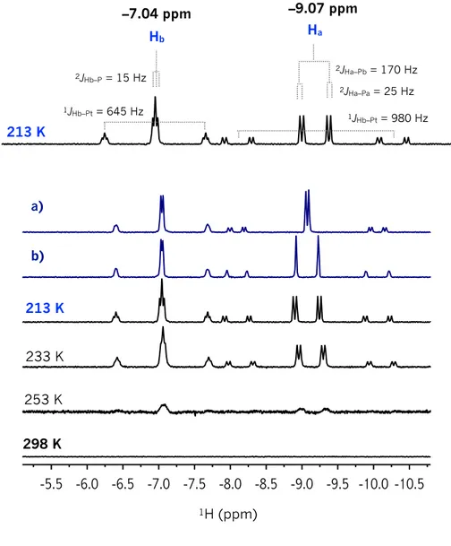 Figura 2.5  Espectros de RMN de  1 H (500 MHz, tol–d 8 ) en la región de hidruros metálicos 