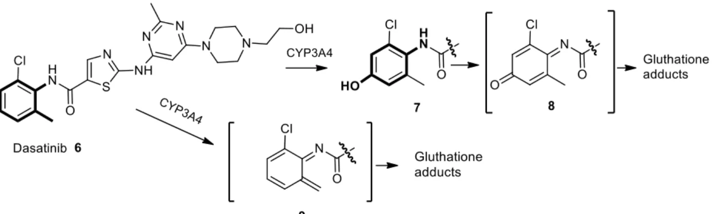 FIGURE 3: Proposed mechanisms of dasatinib metabolic activation to p-quinone-imine and o-imine- o-imine-methide intermediates.