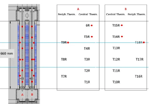 Figure 2.3: Cross section of the reactor twin columns and locations of the related thermocouples (red dots)