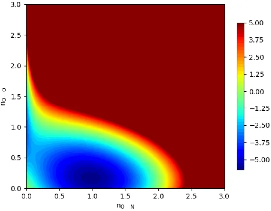Figure 3.5: Cut of the MF1 PES in the bond-order coordinates