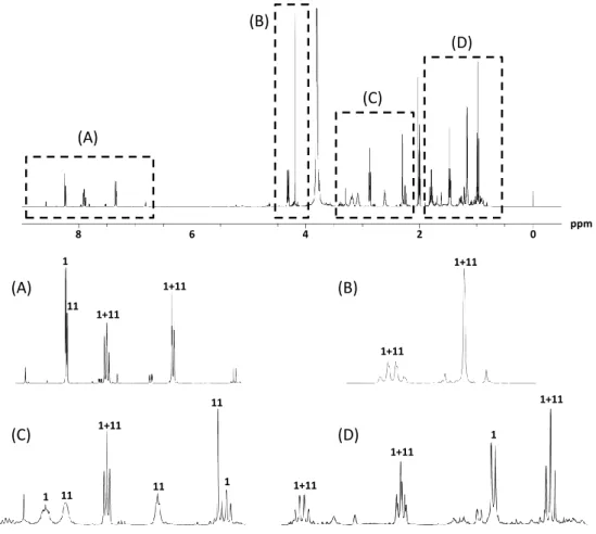 Figure 2:  1 H NMR spectrum with  13 C GARP broadband decoupling of the dietary supplement recorded in CD 3 CN:D 2 O (80:20, 