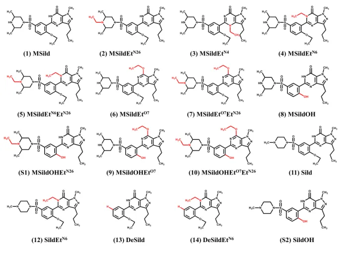 Figure 3: Chemical structures of sildenafil and its analogues purified and characterized in this study