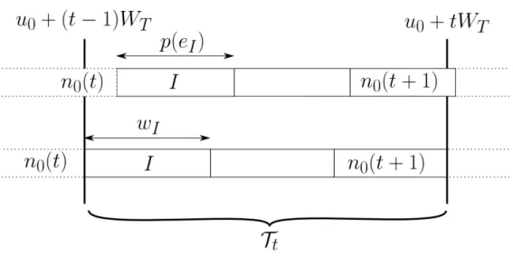 Figure 6.9: Modifying p ( e I ) such that the boundaries of the teeth match with the boundaries of the