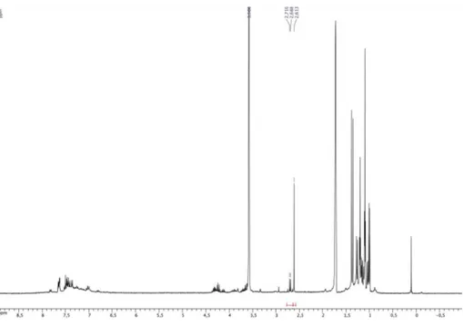 Figure 5:  1 H NMR of 1a after 10 hours in THF-d 8