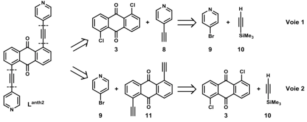 Figure II.1-5: Ligand L anth2