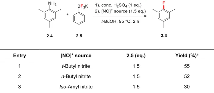 Table 2.5 Effect of diazotizing agent on reaction yields 