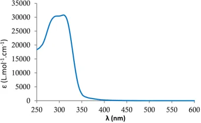 Figure II-15 : Spectre d’absorption du ligand fluorène-terpyridine dans l’acétonitrile  