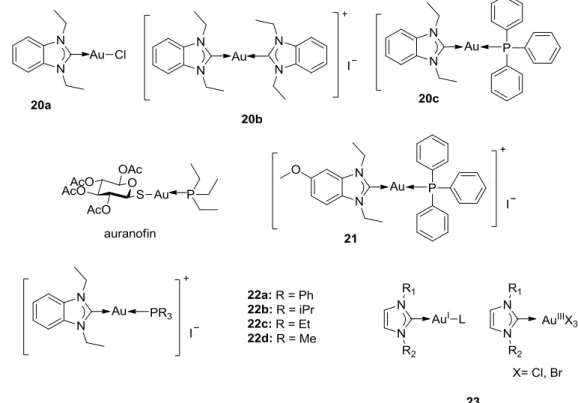 Fig 1.3.10 Gold(I) mono-NHC complexes reported by Ott and co-workers (20, 22, 
